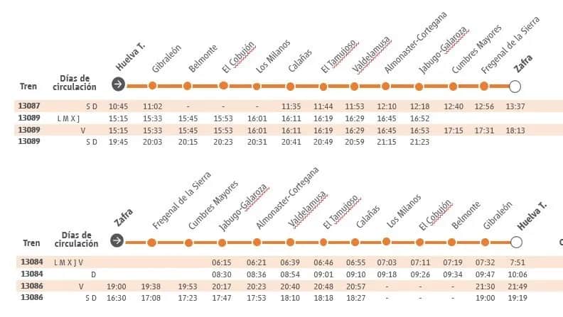 Cómo llegar a Huelva en tren: horarios, rutas y consejos útiles