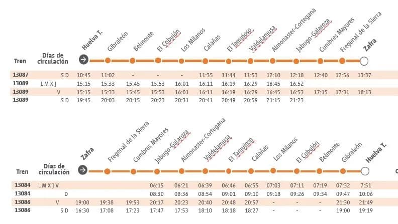 Cómo llegar a Huelva en tren: horarios, rutas y consejos útiles