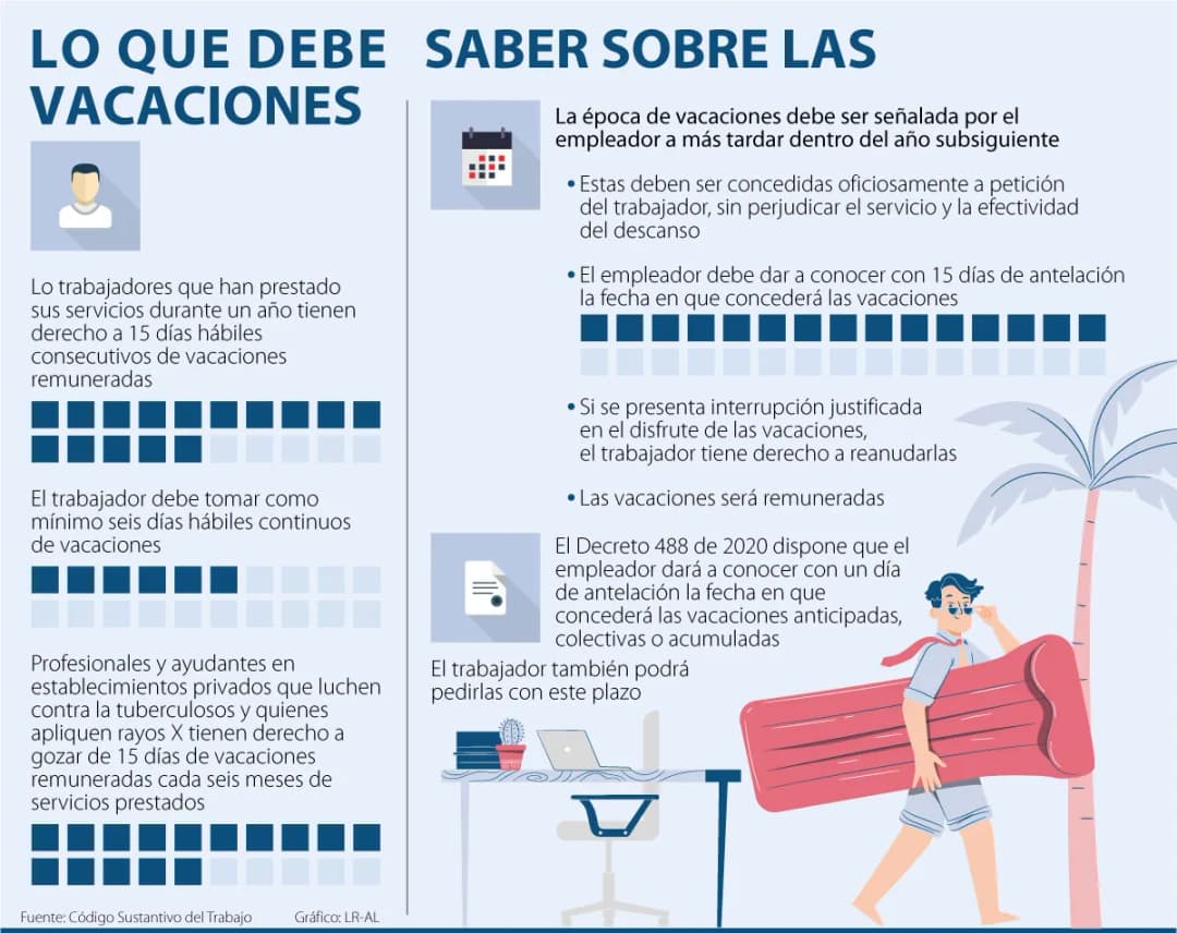 Estatutos de los trabajadores vacaciones: conoce tus derechos y duración