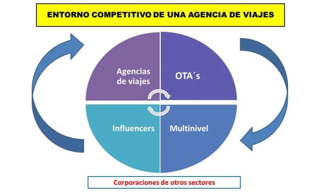 ¿Qué es una agencia de viajes y cómo puede facilitar tu viaje?