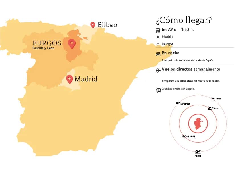 Cómo llegar a Burgos en tren: horarios, rutas y consejos útiles